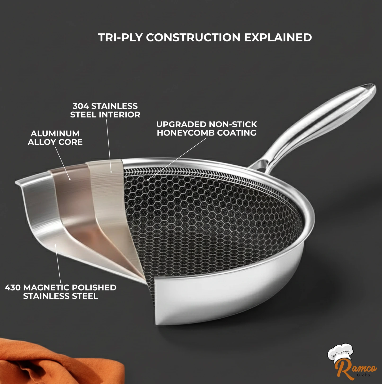 triply THREE LAYER STEEL TECHNOLOGY